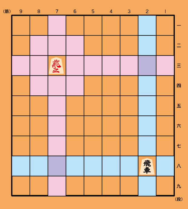 将棋駒の並べ方と動かし方 りゅ く Net