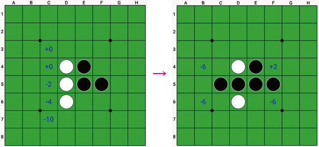 うさぎ定石の手順 オセロの四大定石 りゅ く Net