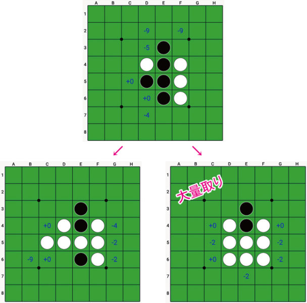 オセロの牛 うし 定石 四大定石 手順 りゅ く Net