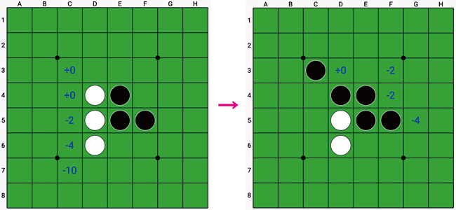 オセロの虎定石 オセロの四大定石 りゅ く Net