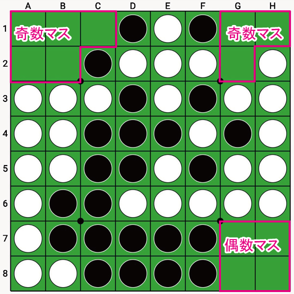 オセロの戦術と使用されるオセロ用語 りゅ く Net