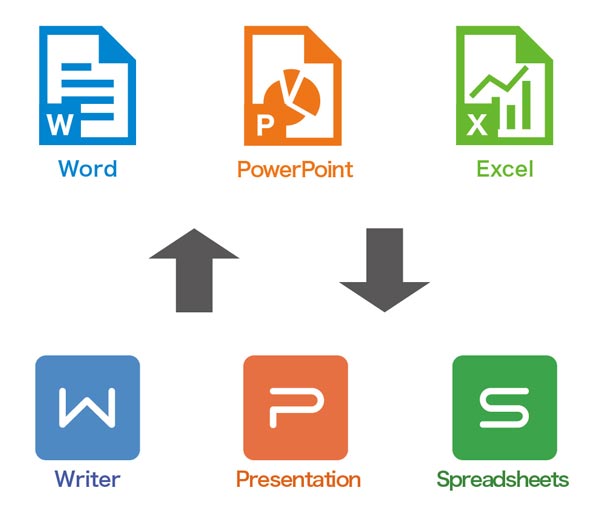 WPS Office 2】と【Microsoft Office】の価格・アプリケーションを比較 ｜ りゅ～く.net