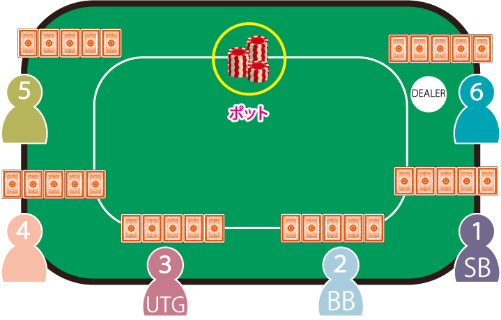 ポーカー ルールと遊び方 りゅ く Net