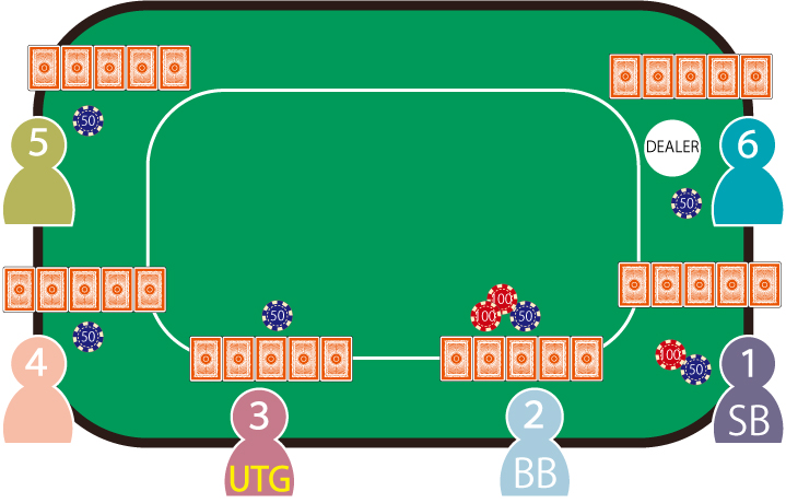 ポーカー ルールと遊び方 りゅ く Net