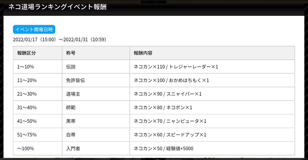 城とドラゴンと道場 ランキングの間 攻略方法とステージ概要 りゅ く Net