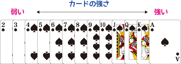 ポーカー【ルールと遊び方】 ｜ りゅ～く.net
